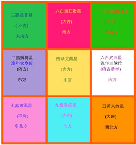 2023年煞方|2023兔年風水佈局｜增強運勢必看 九大吉星／化解凶 